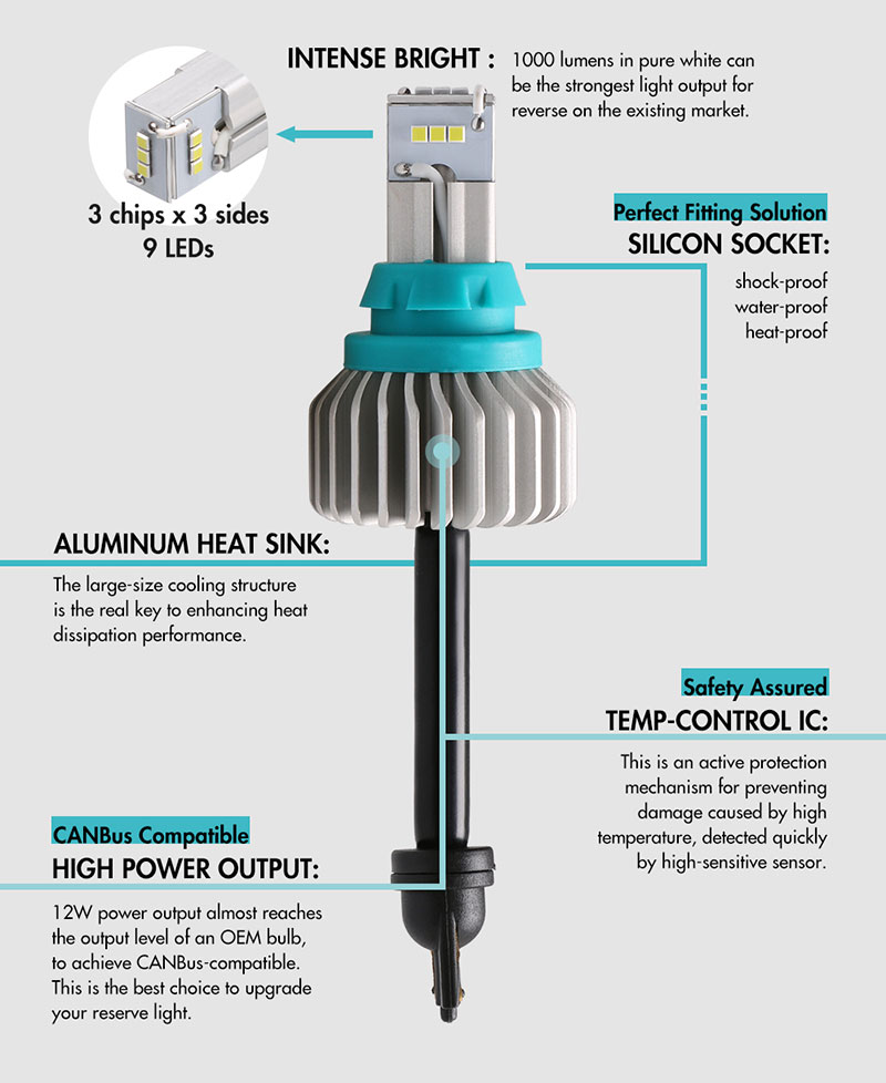 best 1156 led bulb