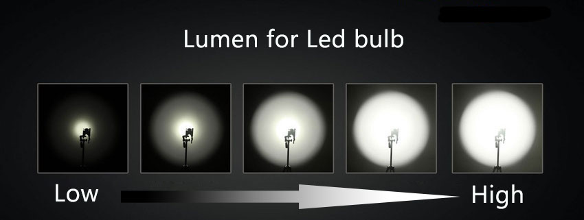 http://www.led-car-light-manufacturer.com/wp-content/uploads/2018/07/lumen.jpg