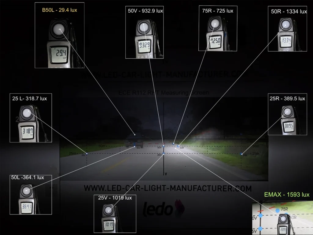 E4E H11 LEDr E-Mark measurement-panel composite showing the recorded illuminance points