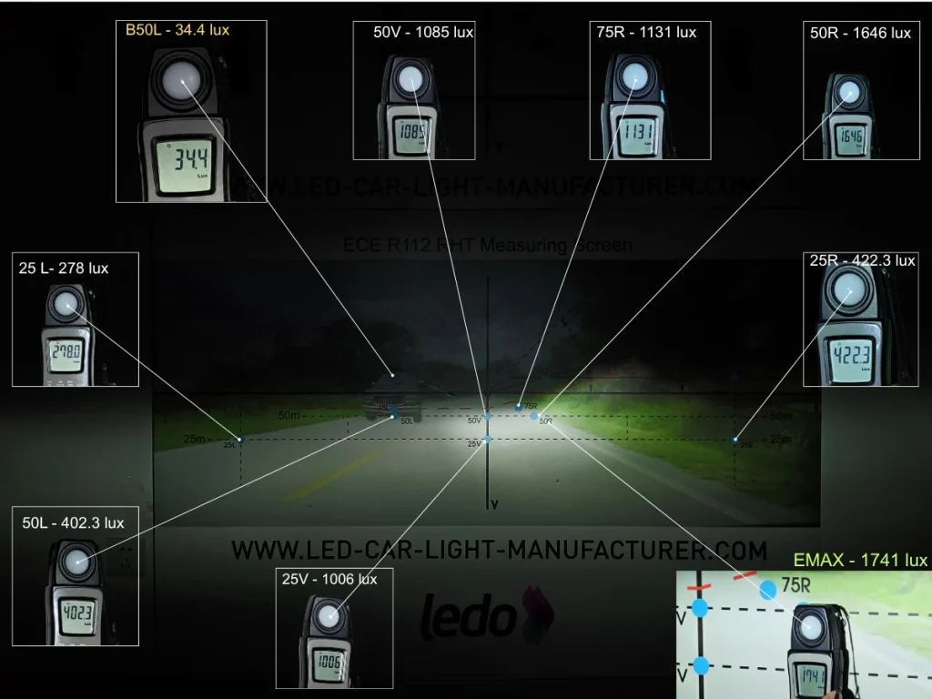 EB H11 LEDr E-Mark measurement-panel composite showing the recorded illuminance points