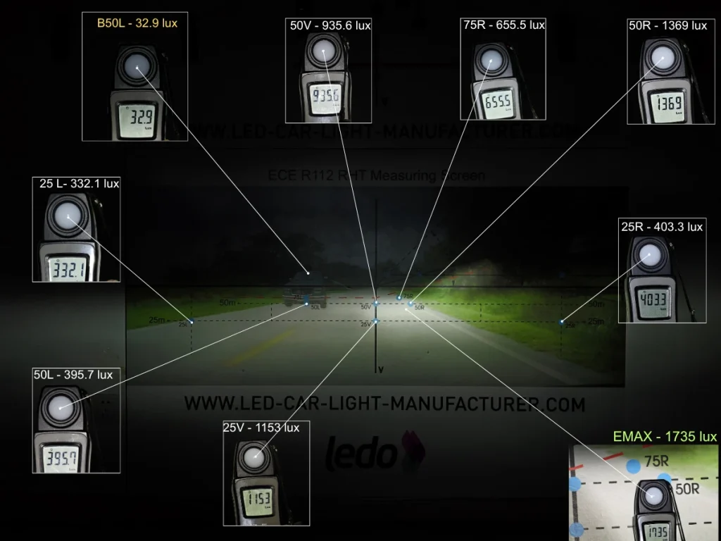 Philips H11 LEDr E-Mark panel illuminance measurement composite