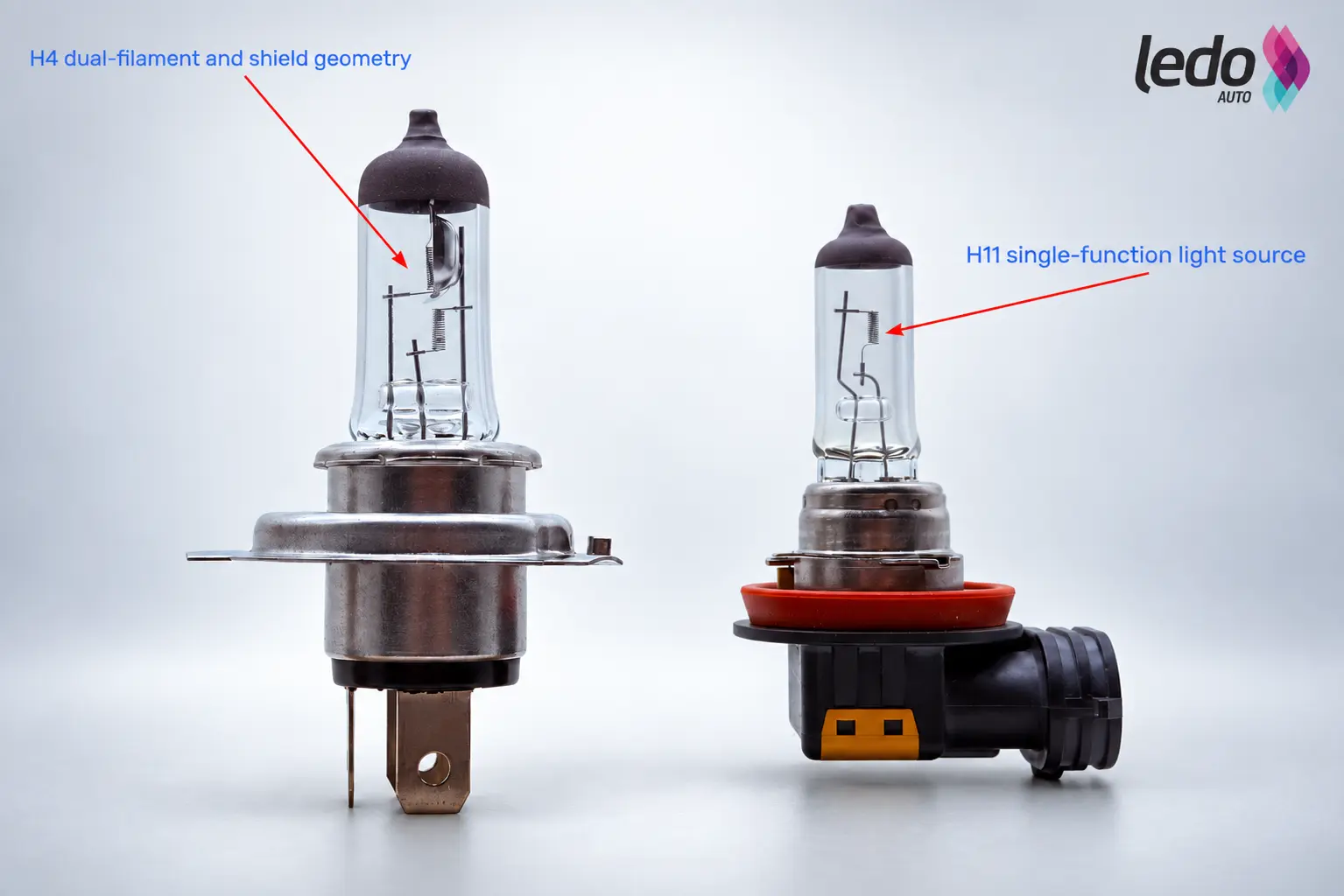 H4 dual-filament and shield geometry compared with an H11 single-function light source