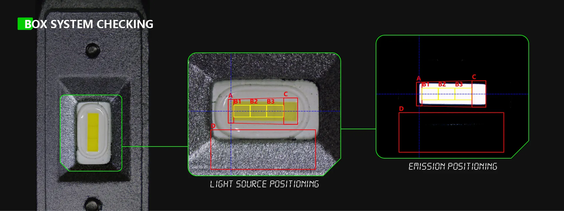 LED headlight light source and emission positioning diagrams