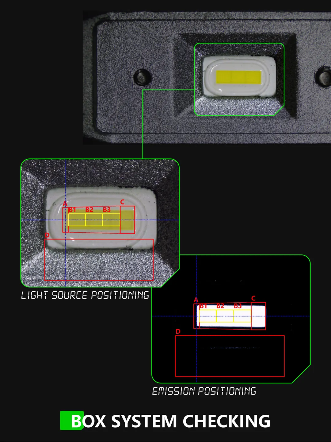 LED headlight light source and emission positioning diagrams