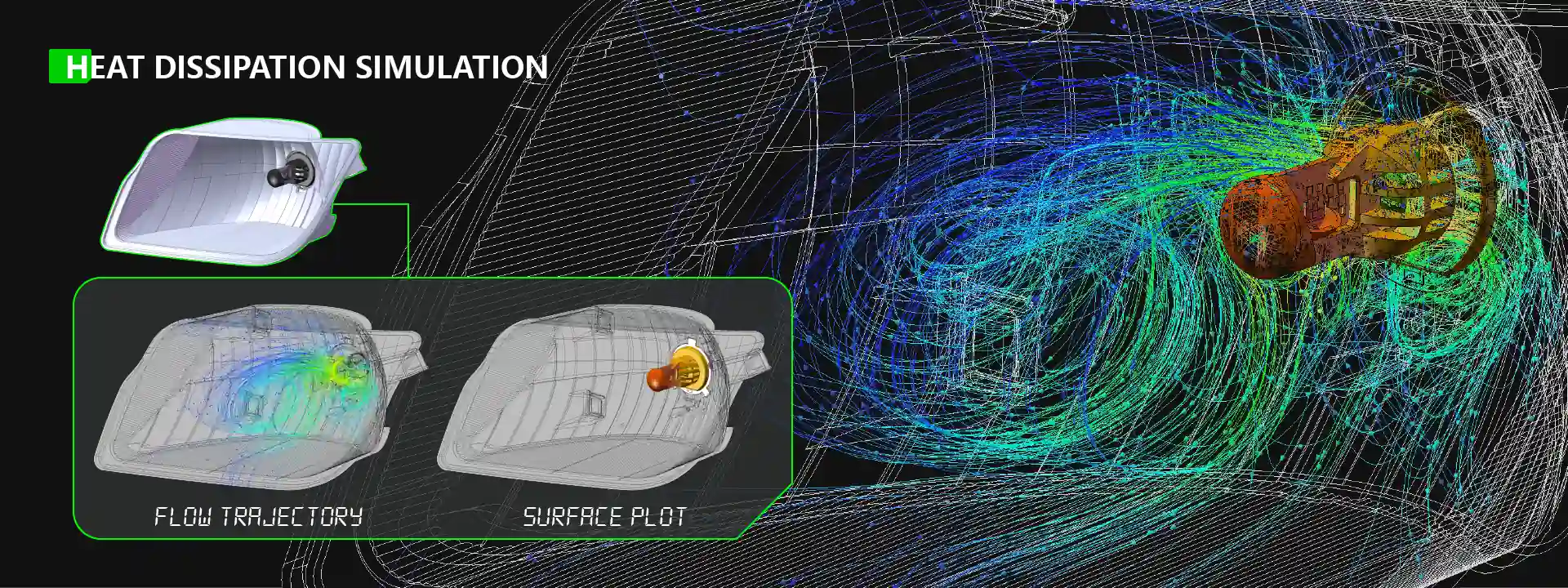 LED headlight heat dissipation simulation showing airflow trajectories and surface plots