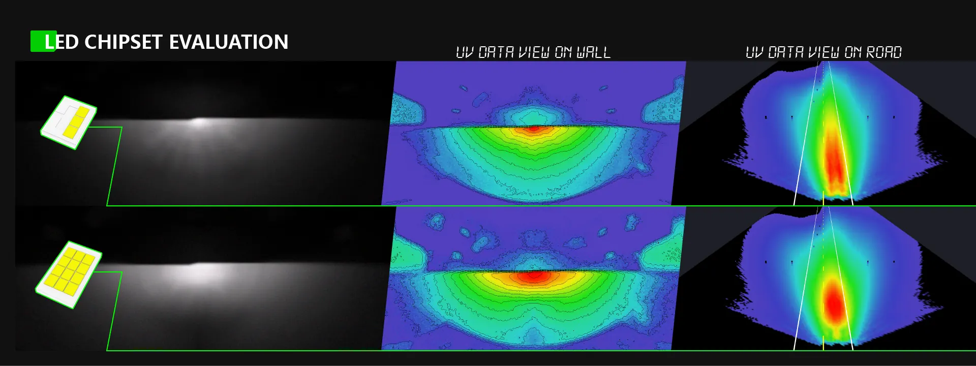 Comparison of two LED chipsets showing wall beam patterns and road illumination plots