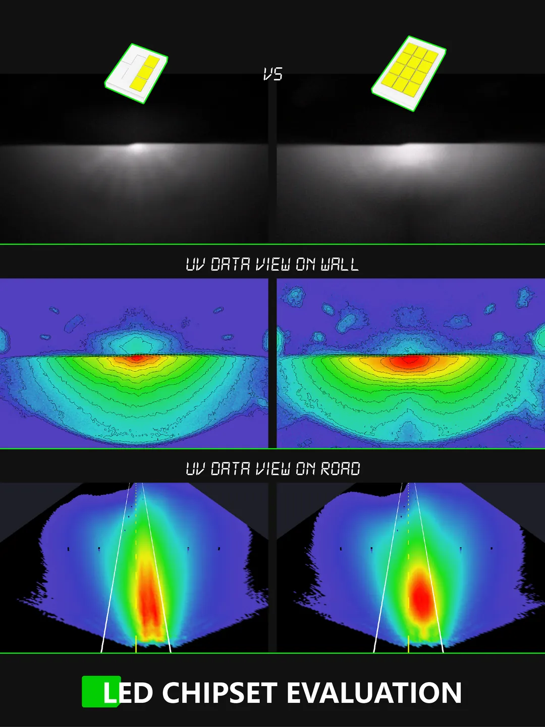 Comparison of two LED chipsets showing wall beam patterns and road illumination plots
