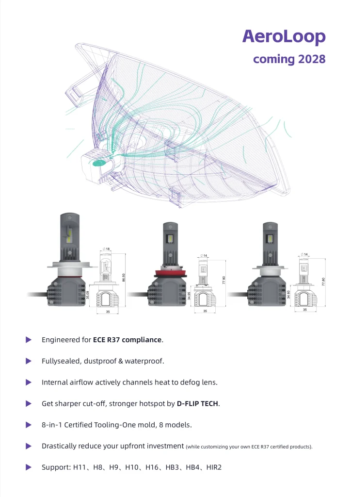 LEDO AeroLoop platform concept and automotive LED headlight bulb dimensions