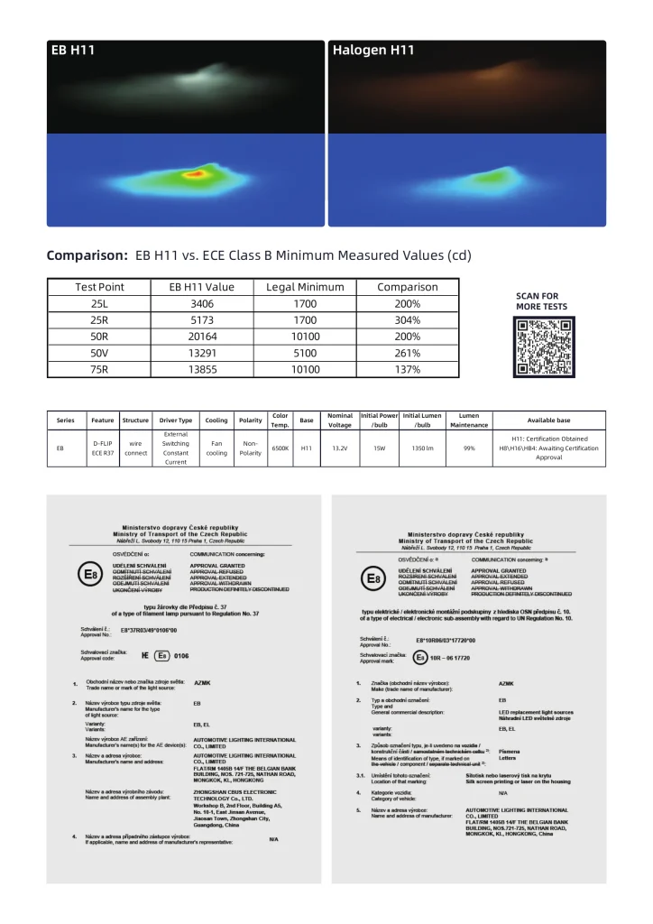 EB H11 beam comparison, measured values and ECE R37 certification documents