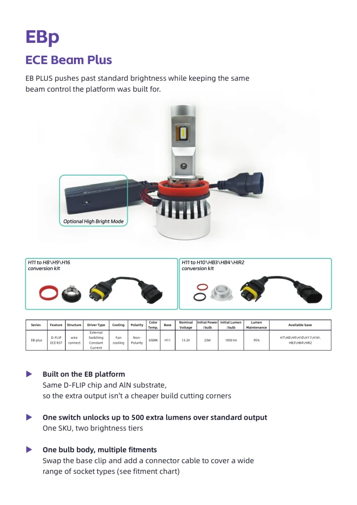 LEDO EB Plus automotive LED headlight bulb with interchangeable fitment connectors