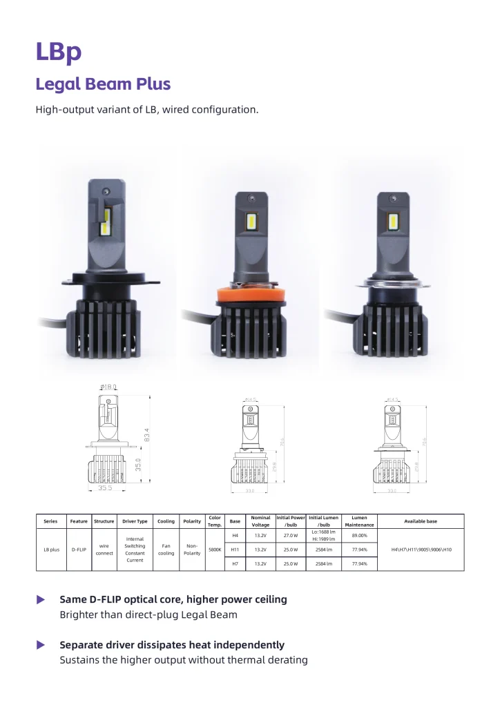 LEDO LB Plus high-output automotive LED bulb models and specifications