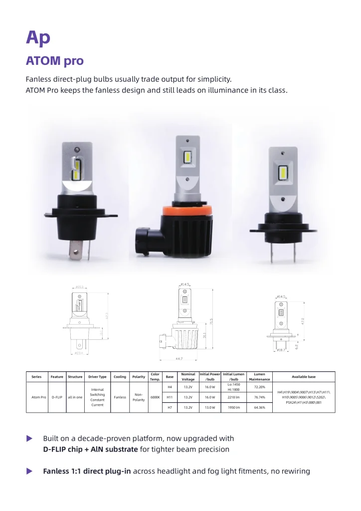 LEDO Atom Pro compact fanless automotive LED bulbs and specifications