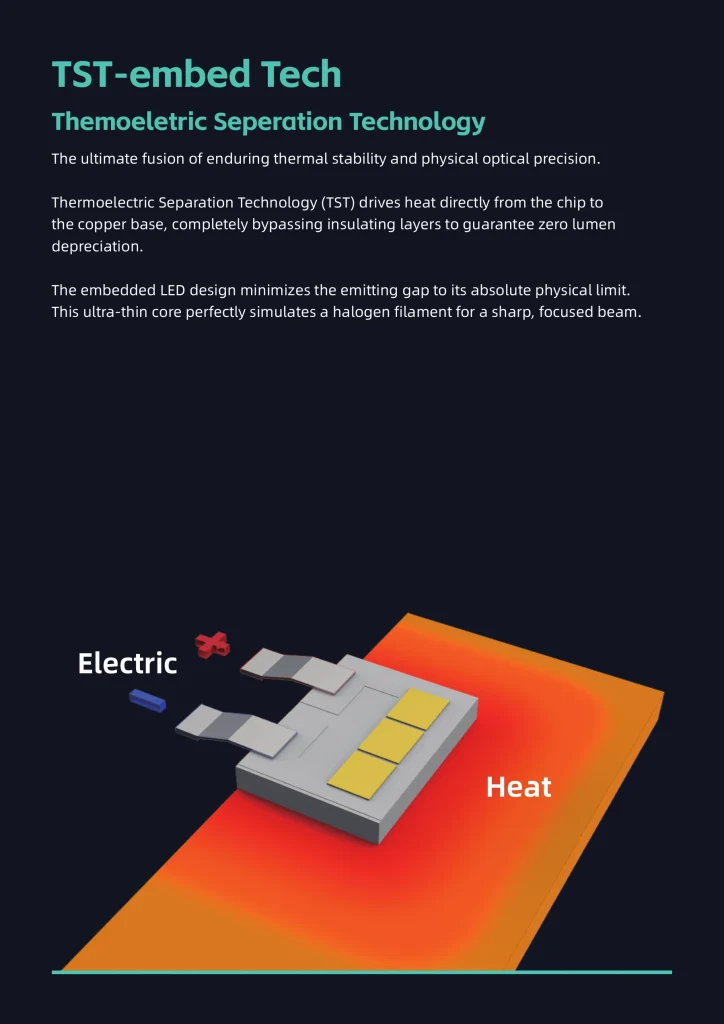 LEDO TST thermoelectric separation technology for automotive LED thermal control
