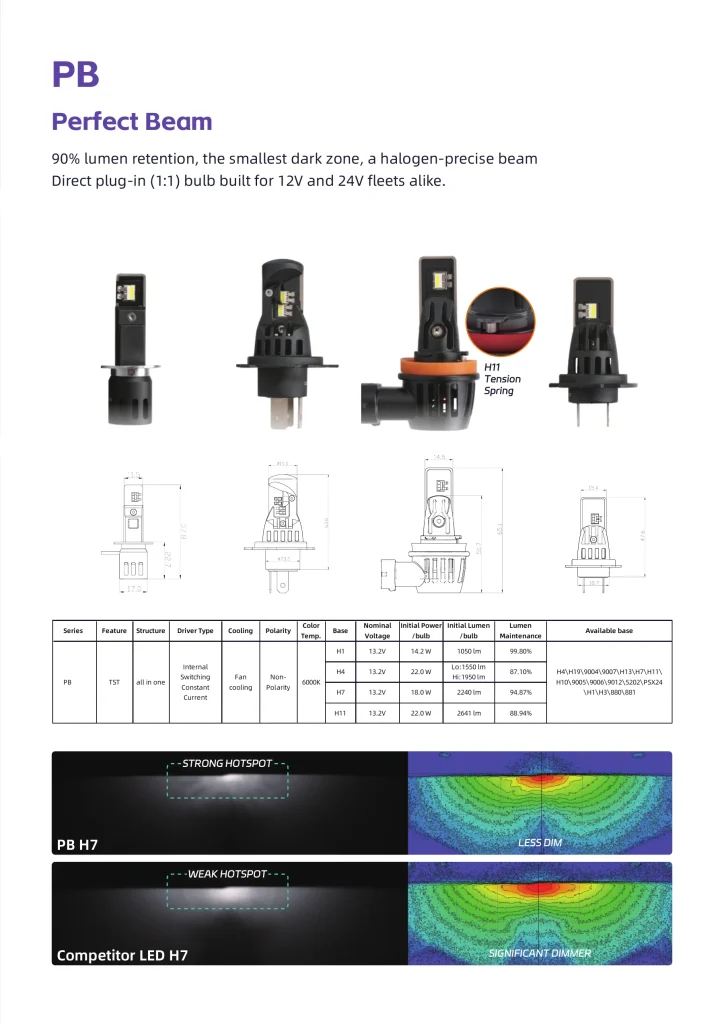 LEDO PB perfect beam automotive LED bulbs with beam pattern comparison