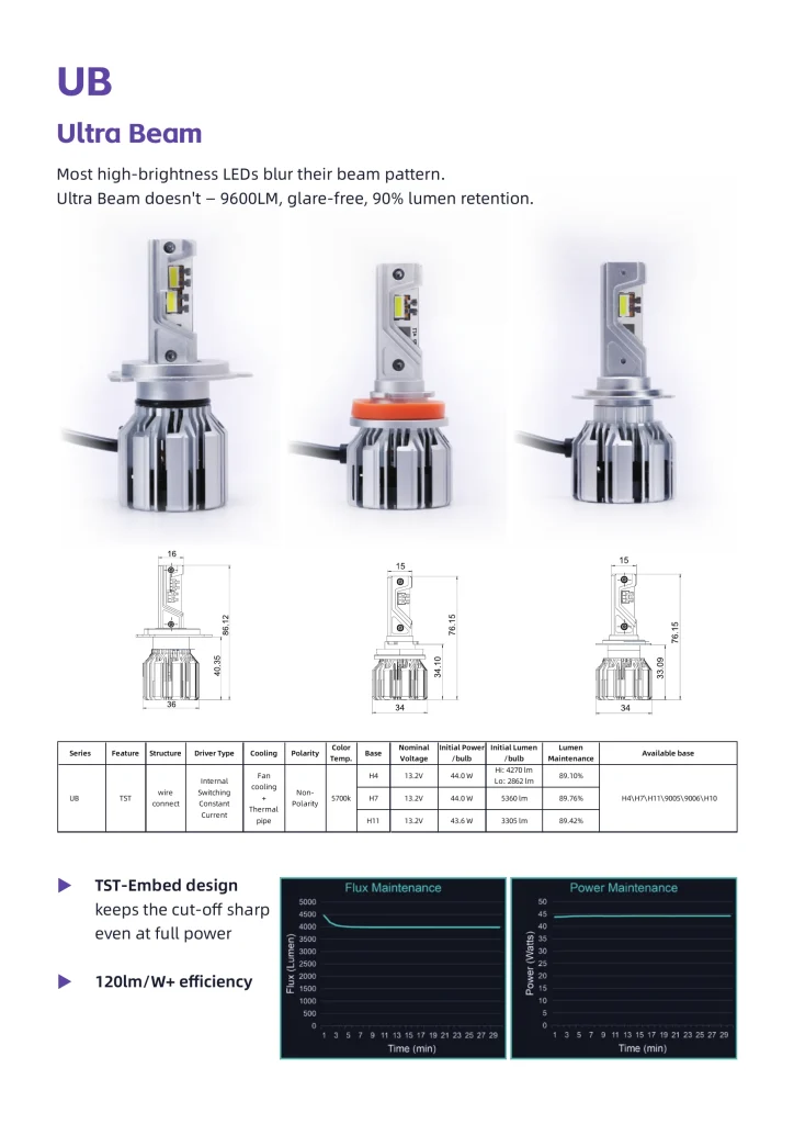 LEDO UB ultra-bright automotive LED bulb models, drawings and maintenance charts