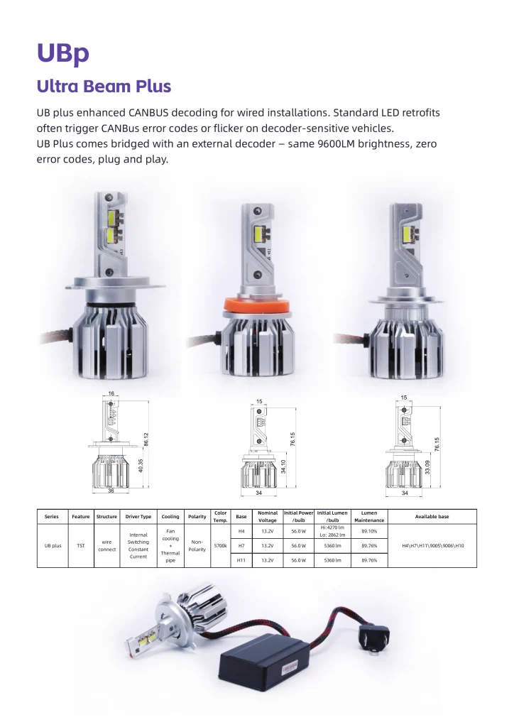 LEDO UB Plus CANBUS-ready automotive LED bulb kit and specifications