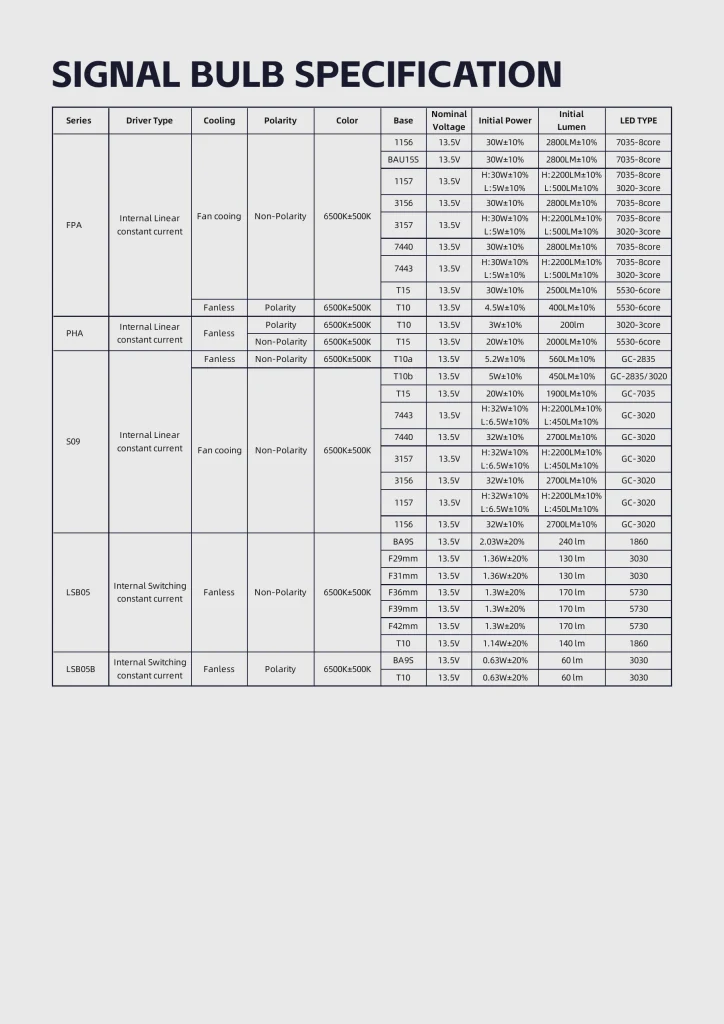 LEDO automotive signal bulb specification table